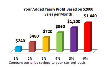 $2000 in monthly sales