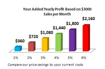 $3000 in monthly sales