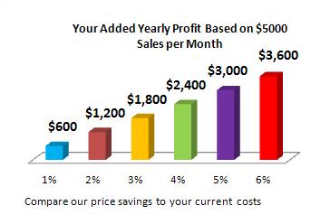 $5000 in monthly sales