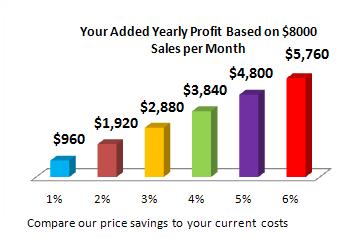 $8000 in monthly sales