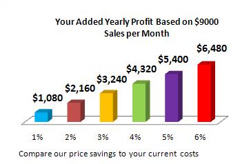 $9000 in monthly sales